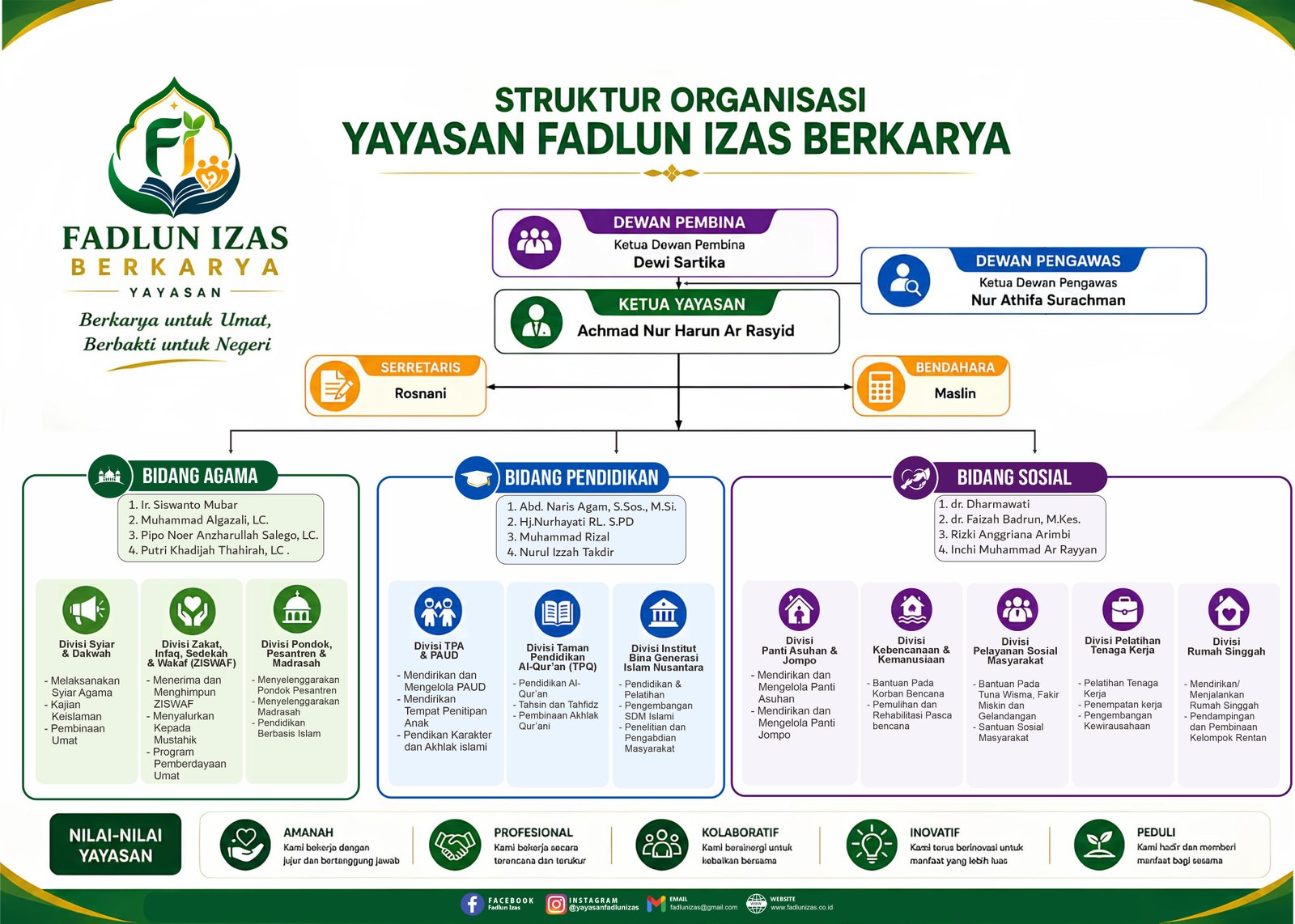 Gambar struktur organisasi Yayasan Fadlun Izas Berkarya